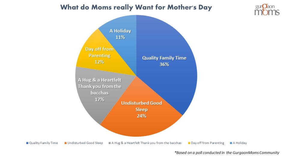 What Moms Really Want For Mother's Day