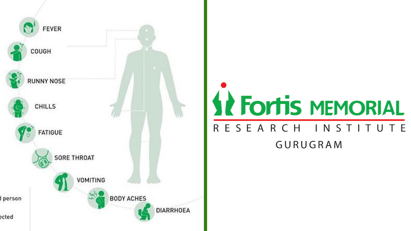Health Advisory on Seasonal Influenza by Fortis Memorial Research Institute ,Gurgaon