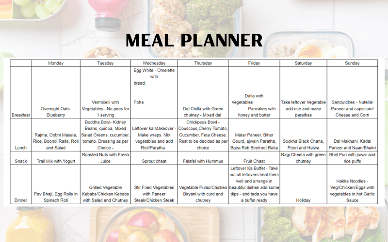 What a Relief – Meal Planner ! - GurgaonMoms